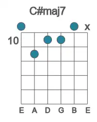 Guitar voicing #0 of the C# maj7 chord